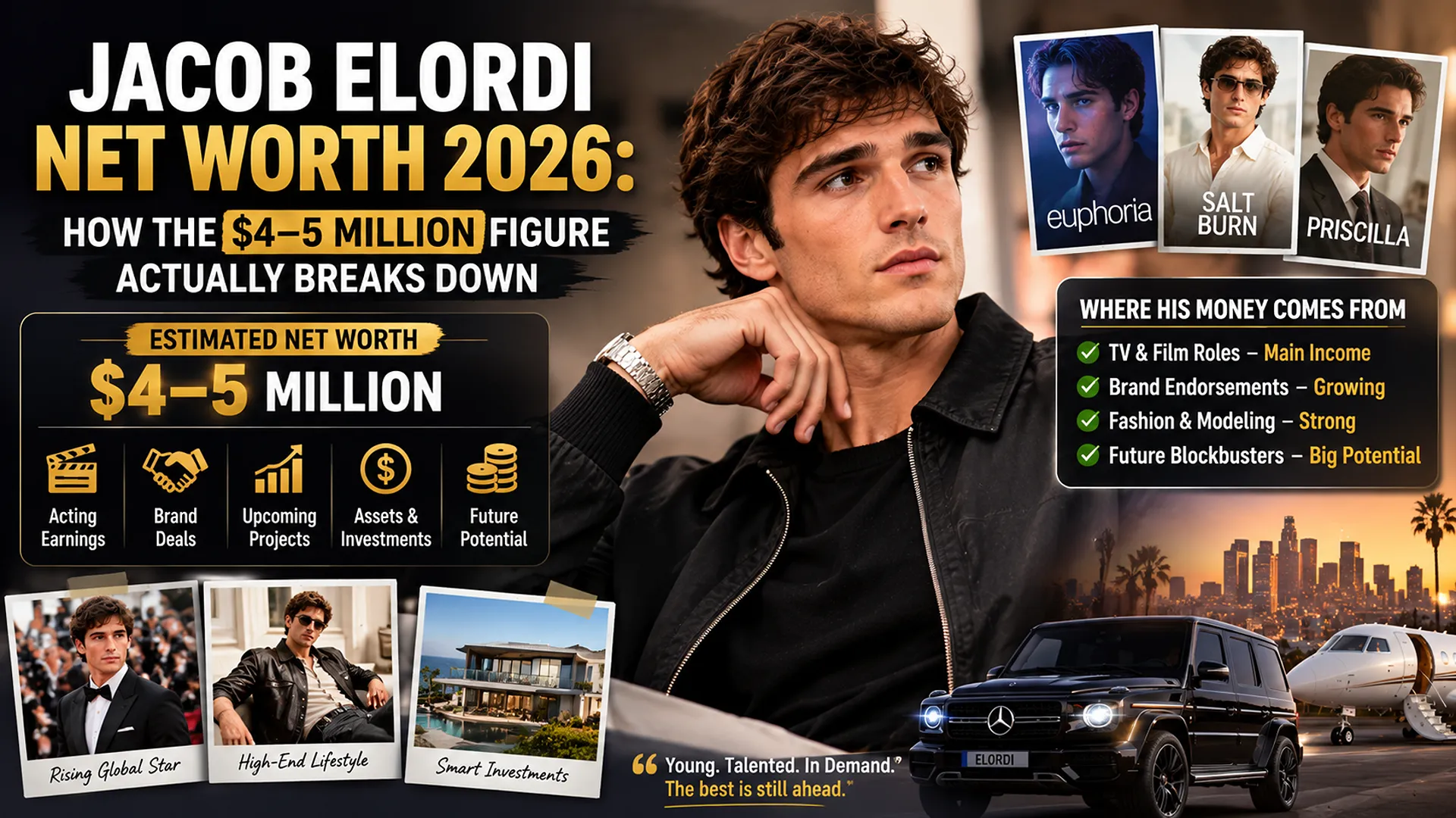 Jacob Elordi net worth 2026 estimated at $4–5 million, showing his acting earnings, brand deals, investments, and future projects