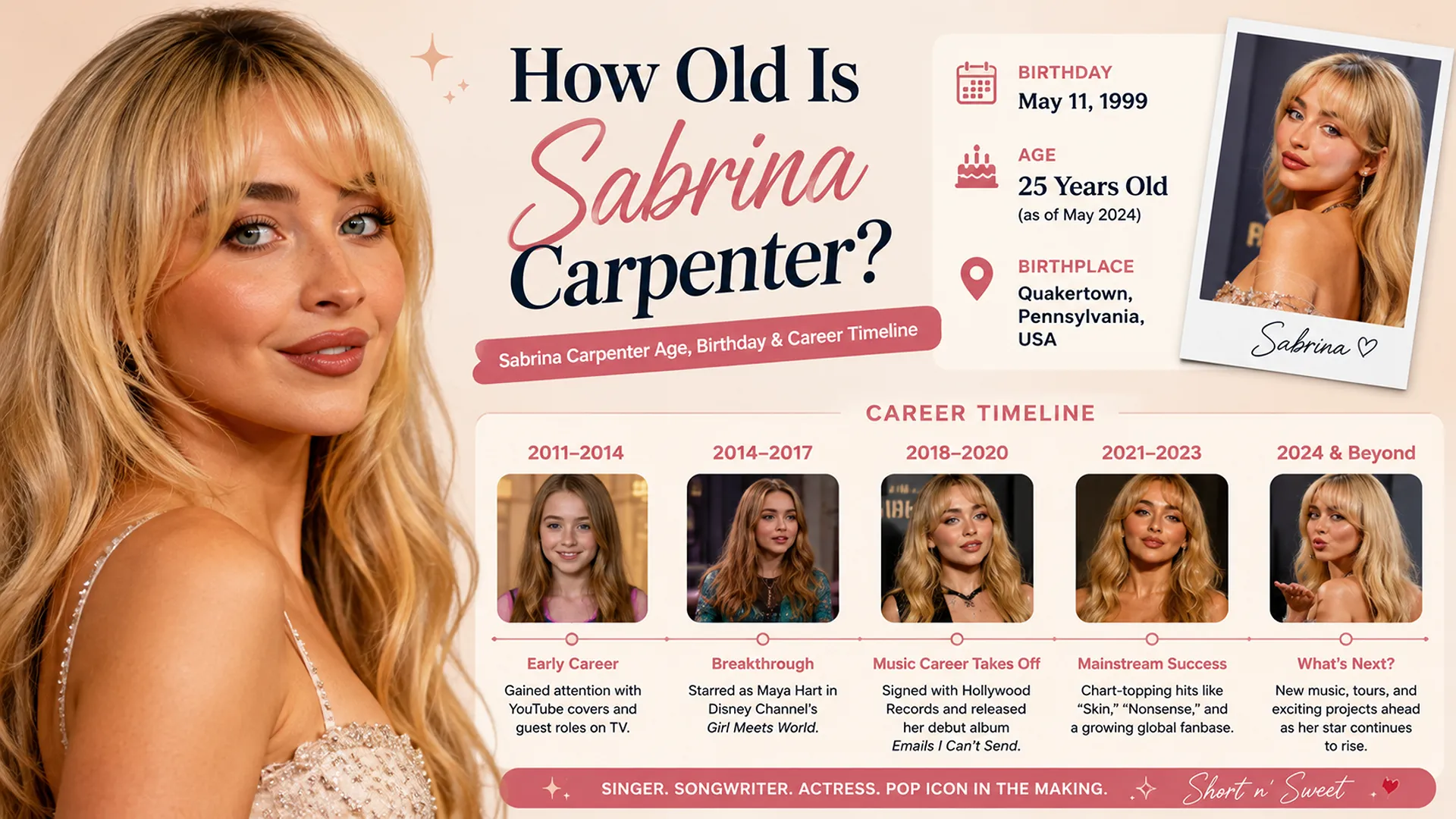 Sabrina Carpenter Career Timeline Infographic
